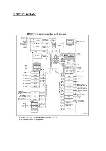 STM-103STK development board Users Manual