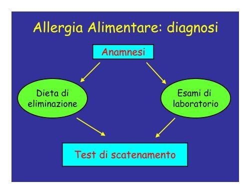 (Microsoft PowerPoint - Allergie Alimentari et\340 pediatrica ... - Aicod