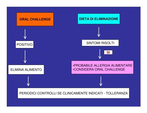 (Microsoft PowerPoint - Allergie Alimentari et\340 pediatrica ... - Aicod