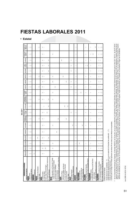 Especial PRESUPUESTOS 2011 - CISS