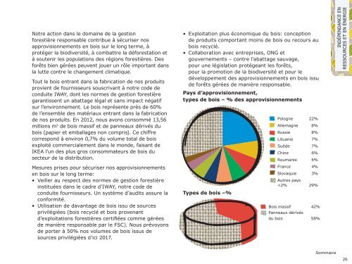 Le groupe IKEA Rapport Développement Durable 2012