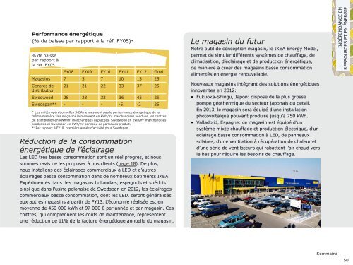 Le groupe IKEA Rapport Développement Durable 2012