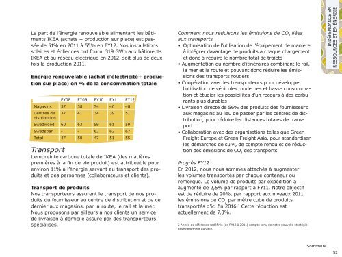 Le groupe IKEA Rapport Développement Durable 2012