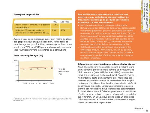 Le groupe IKEA Rapport Développement Durable 2012