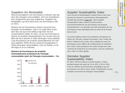 Le groupe IKEA Rapport Développement Durable 2012