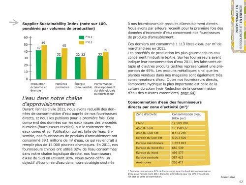 Le groupe IKEA Rapport Développement Durable 2012