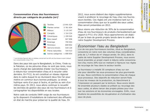 Le groupe IKEA Rapport Développement Durable 2012