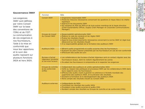 Le groupe IKEA Rapport Développement Durable 2012