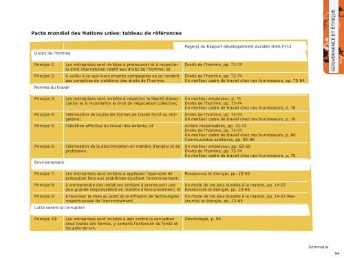 Le groupe IKEA Rapport Développement Durable 2012