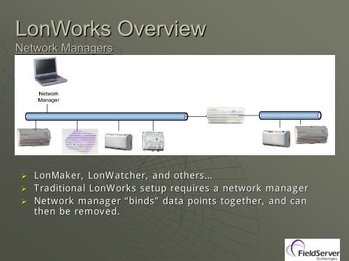 Connecting Modbus and LonWorks Networks - FieldServer ...