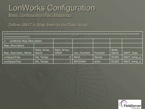 Connecting Modbus and LonWorks Networks - FieldServer ...