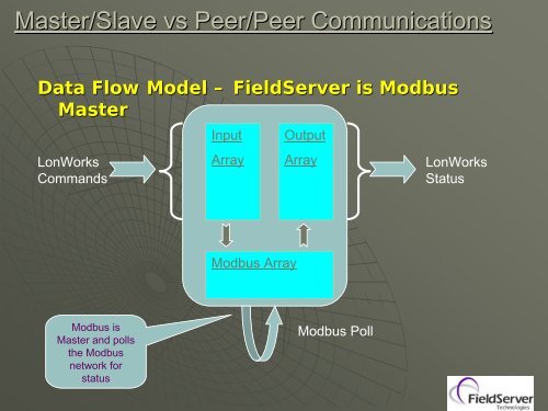 Connecting Modbus and LonWorks Networks - FieldServer ...