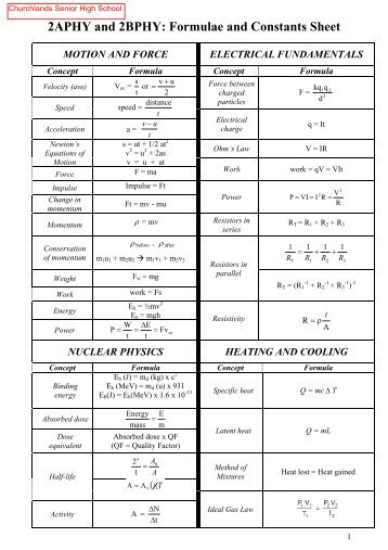 Physics Year 11: Formulae and Constants Sheet