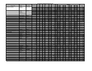 Hydraulic Oil Data2 - Schroeder Industries