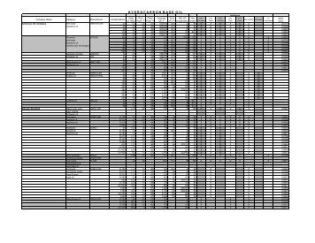 Hydraulic Oil Data2 - Schroeder Industries