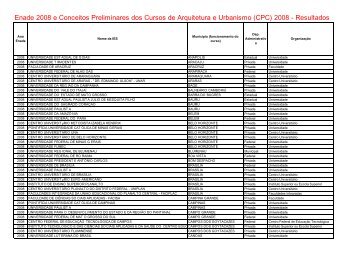 Classificação da Arquitetura e Urbanismo - Escola de Arquitetura ...