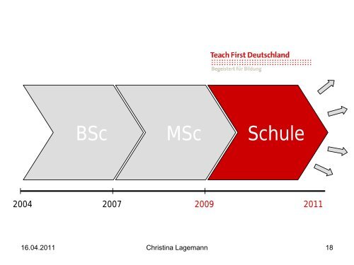 Vortrag: Absolventin Christina Lagemann