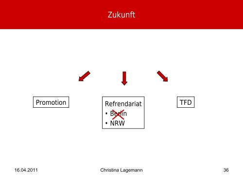 Vortrag: Absolventin Christina Lagemann