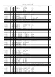 IBZ10A PARTS LIST - Ibanez