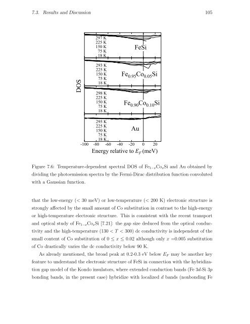 Thesis High-Resolution Photoemission Study of Kondo Insulators ...