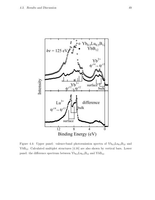 Thesis High-Resolution Photoemission Study of Kondo Insulators ...