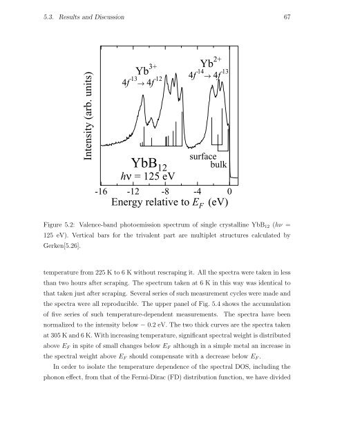 Thesis High-Resolution Photoemission Study of Kondo Insulators ...