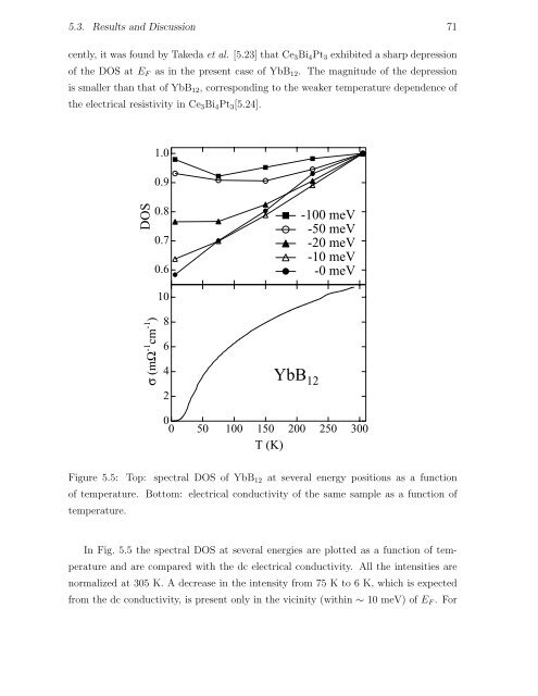 Thesis High-Resolution Photoemission Study of Kondo Insulators ...