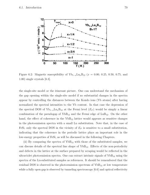 Thesis High-Resolution Photoemission Study of Kondo Insulators ...