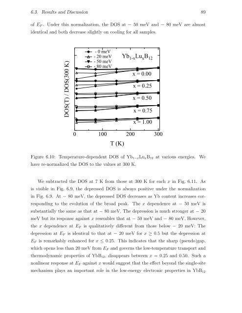 Thesis High-Resolution Photoemission Study of Kondo Insulators ...