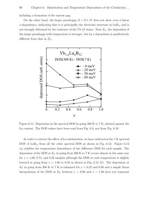 Thesis High-Resolution Photoemission Study of Kondo Insulators ...