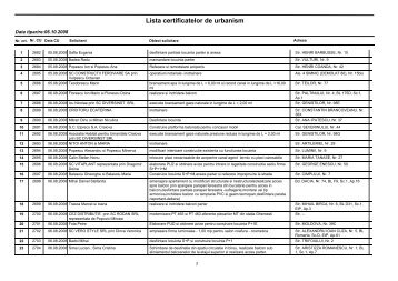 Certificate urbanism - august 2008 - Primaria Craiova