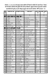 OBC Shadi/Bimari 2009-10 beneficiaries - Jhansi