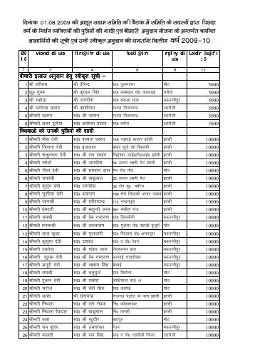 OBC Shadi/Bimari 2009-10 beneficiaries - Jhansi