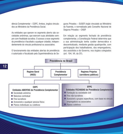 Previdência complementar: cartilha do participante