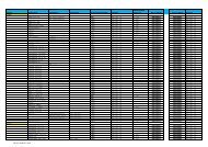 Vulhoeveelheden agrarische voertuigen - WAECO - AirCon Service