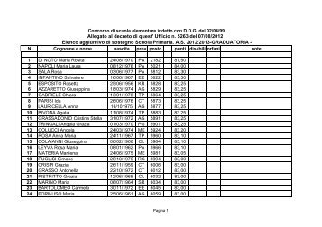 elementare graduatoria definitiva 2012-13.pdf