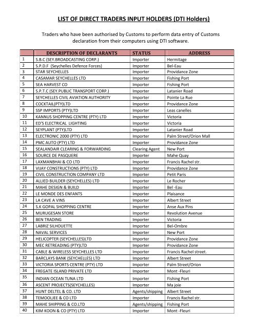 LIST OF DIRECT TRADERS INPUT HOLDERS (DTI Holders)