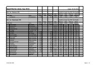 Qualifikationsrangliste Swiss-Cup - Freie Radler vom Klettgau ...