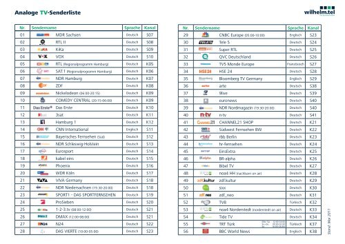 2011-05-07 Senderlisten TV-Radio analog.indd - Wilhelm.tel GmbH
