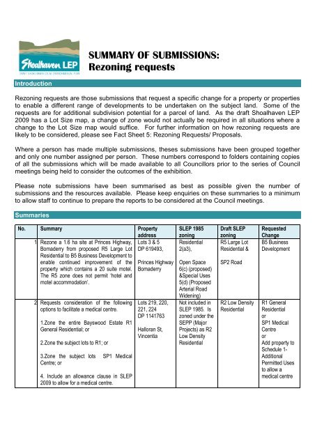 SUMMARY OF SUBMISSIONS: Rezoning requests - SLEP