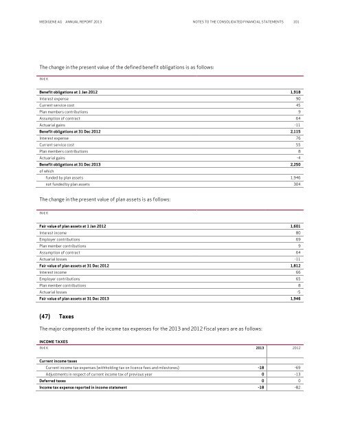 mdg-annual-report-2013