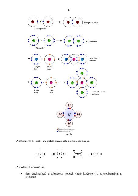 A kémiai kötés - Szerves Kémiai Tanszék