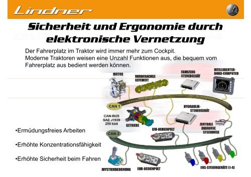 Neue Vorschriften und Technik fÃ¼r ... - Lindner Traktoren