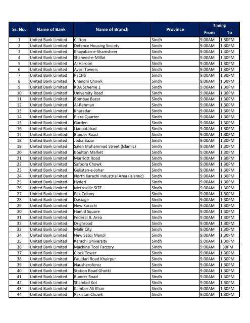 List of Branches Open on Saturday - United Bank Limited