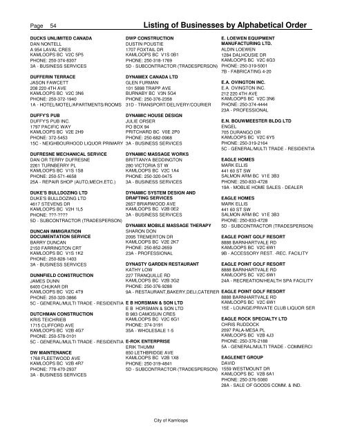 Listing of Businesses by Alphabetical Order - City of Kamloops