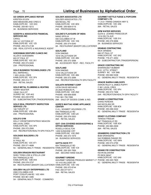 Listing of Businesses by Alphabetical Order - City of Kamloops