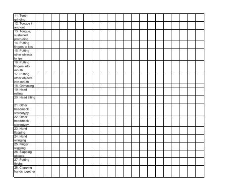 Timed Stereotypies Rating Scale - Medscape