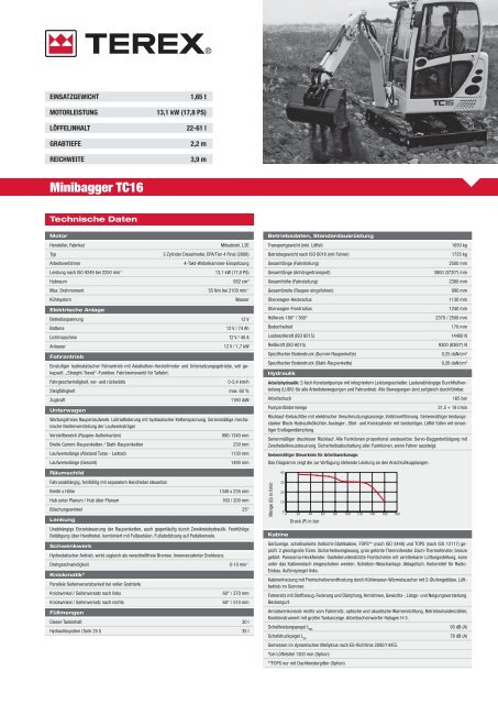 Terex AM 16 - Herich