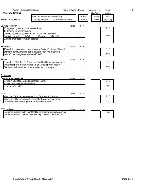 Date Planning Department Review Cover Sheet TO: FOR ... - Varian