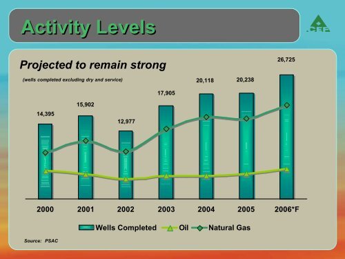 CE Franklin - Copic Oilfield Services Conference ... - CE Franklin Ltd.